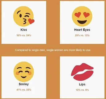 6 Online Flirting Tips You Can Totally Count On! Online Dati