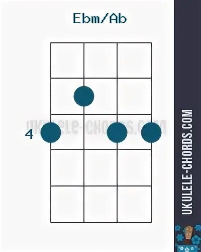 Acorde Slashed de Ukulele Ebm/Ab (D# m/Ab) - Baritone