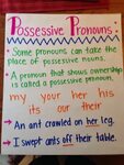 What is Option Trading? Anchor charts first grade, Possessiv