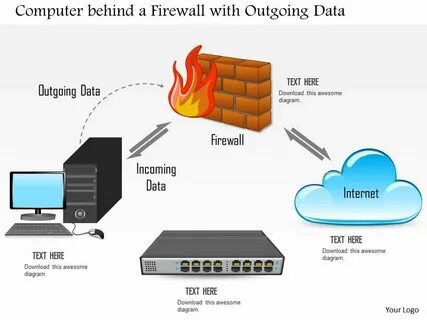 0814 Computer Behind A Firewall With Outgoing Data And Netwo