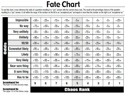 Gallery of pathfinder d d critical miss chart critical fumbl