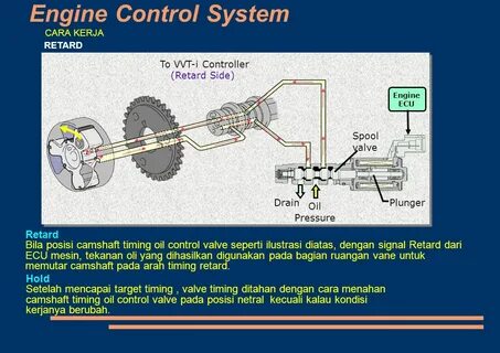 Valve Timing Valve timing diagram (2NZ-FE engine without VVT