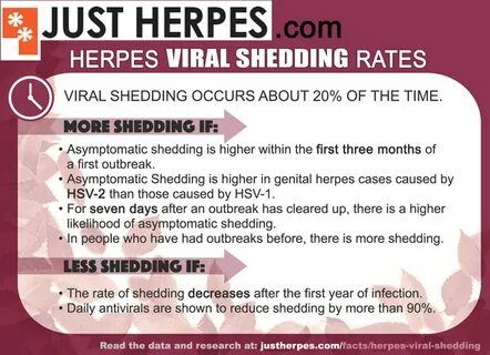 Herpes Viral Shedding Research and Rates of Asymptomatic She