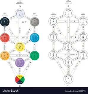 Detailed sephirot tree of life kabbalah scheme Vector Image