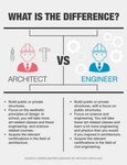What is architectural engineering?