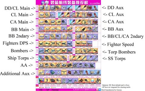 Skládaný Těžba rozmazlovat azur lane equipment tier list Ana