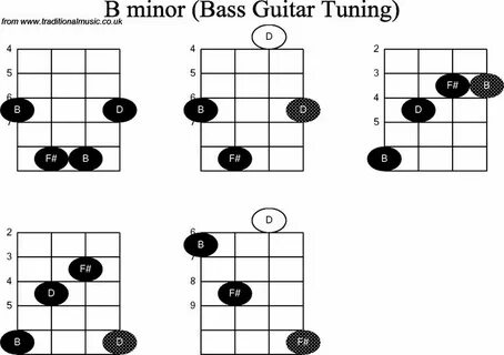 How To Play B Flat Chord On Guitar
