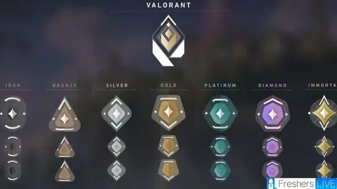 Valorant Ranked - How Do I Track my Valorant Rank? Valorant 