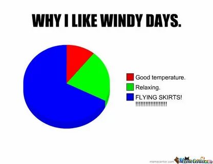 Windy Memes