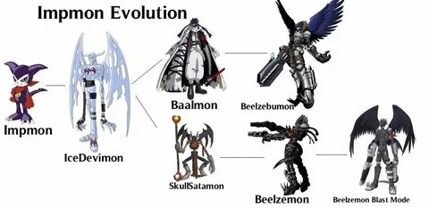 Impmon stages of evolution. from fazheres.com Digimon digita