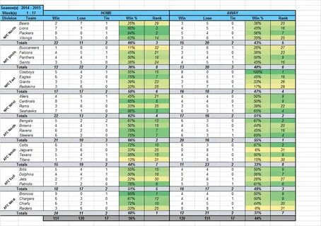 football picks spreadsheet template - Besko