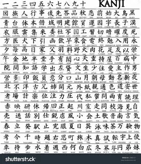 List of 100 kanji with translation Learn Japanese & how to write kanji ...