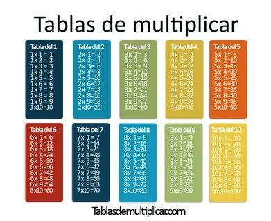 Tablas de multiplicar del 1 al 10 Tafels oefenen, Tafeldiplo