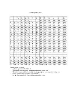 2022 Tamil Alphabet Chart - Fillable, Printable PDF & Forms 