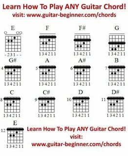 Beginner Guitar Chord Chart Guitar chord chart, Guitar chord