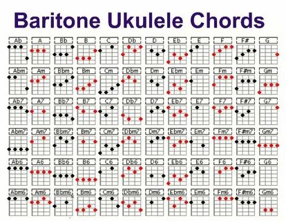 baritone uke chords - Google Search Ukulele chords, Ukulele 