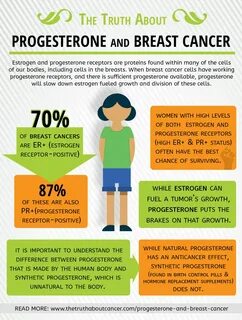 Progestin Vs. Progesterone