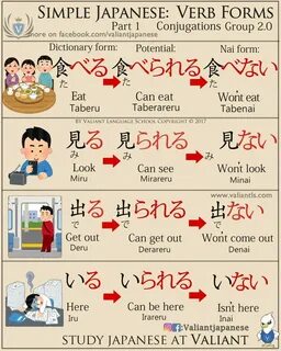 Conjugation table for Japanese verb taberu