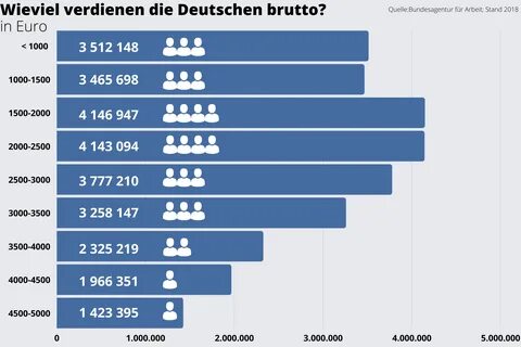 1000 euro brutto steuerklasse 5