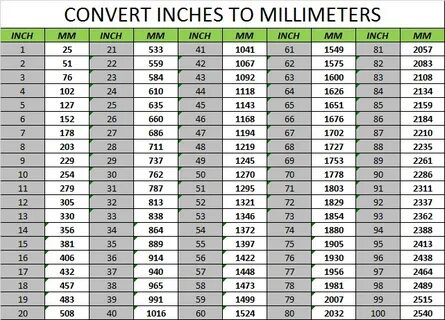 Gallery of metric inches conversion calculator with m cm mm 