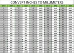 Gallery of convert feet to inches inches in feet 12in 1ft - 