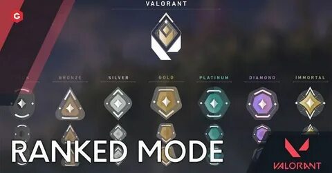 Valorant Ranked Mode - From Iron to VALORANT: The Grind begi