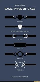#GAGGED BASIC TYPES OF GAGS BALL GAG WIFFLE / BREATHABLE BAL