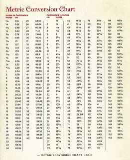 Таблица перевода дюймов в сантиметры inch в см - о бумаге .н