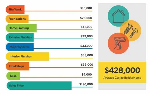 Dave Ramsey: How Much Does It Cost to Build a House? 