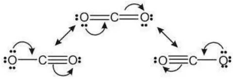 CO2 Lewis Structure, Molecular Geometry, Molar Mass & Hybrid