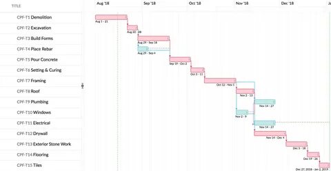 critical path charts - Besko