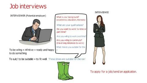 How to do a job interview in English and work vocabulary (ad