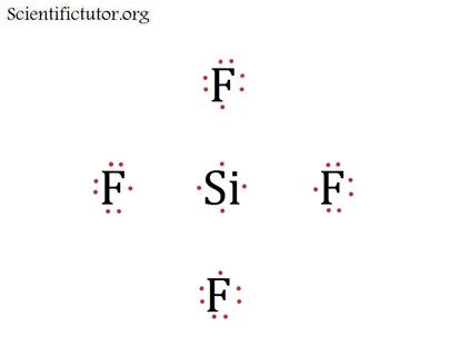 Chem - Filling in the Valence Electrons of an Electron Dot S