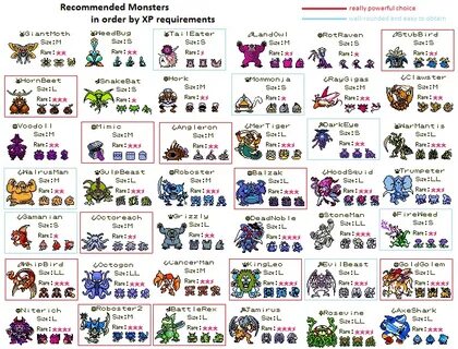 Gallery of tiny monsters guide time eggs chart tiny - tiny m