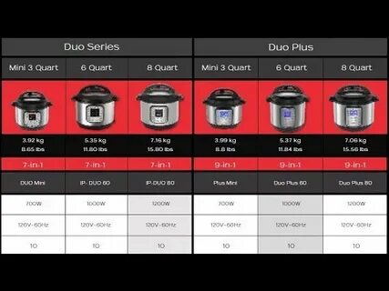difference between nova and duo instant pot OFF-57