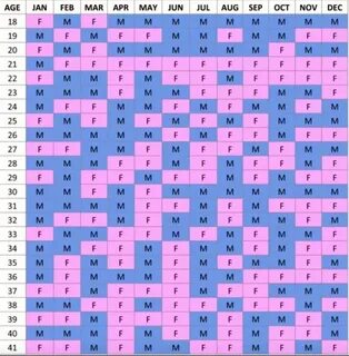 Chinese Gender Calendar in 2020 Chinese gender calendar, Gen