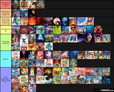 Disney/Pixar Tier List - TierLists.com