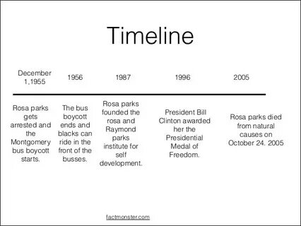 Rosa Parks Timeline - #GolfClub