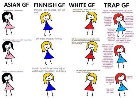 Trap Waifu Ideal GF Know Your Meme