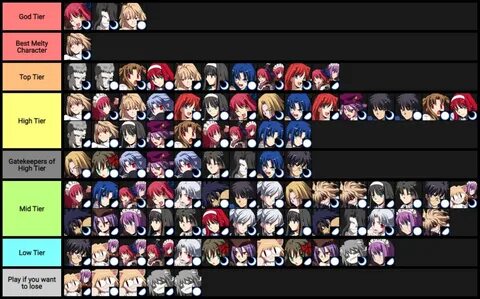 Melty Blood/MBAACC/Tier lists - Mizuumi Wiki