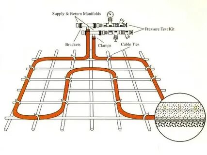 38 Radiant Heat Manifold Diagram - Diagram Resource