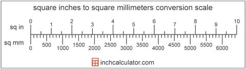 Square Millimeters to Square Inches Conversion (sq mm to sq 