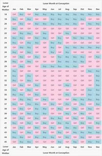 Mayan Calendar For 2021 For Gender Calendar Template 2022