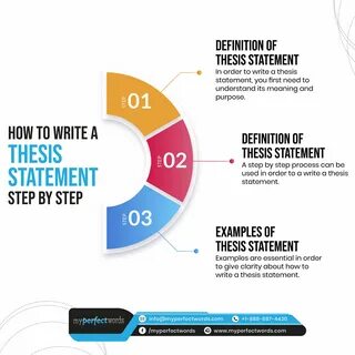 Thesis Statement - Writing Guide With Examples Thesis statement, Writing a thesi