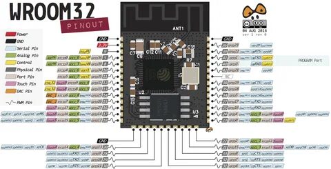 ESP32 Pinout Reference: Which GPIO pins should you use? Rand