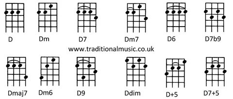 spontané Conseils Résident d7 ukulele De côté Rencontre Resp