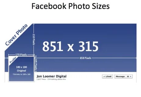 Facebook Marketing and PPC (Pay Per Click) - The Most Powerf