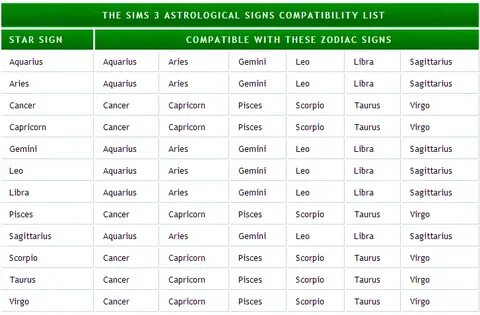 Sims 3 Zodiac Sign Compatibility chart. Super useful! Found 