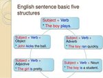 What Is Simple Sentence Structure In English - Wallpaper