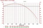 long range trajectory chart - Fomo